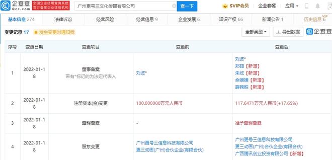 腾讯加码二次元布局，投资更号三深化数字内容制作